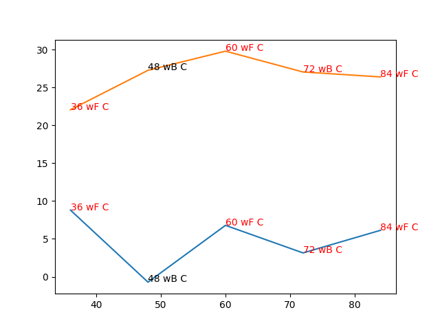 Min Max 2