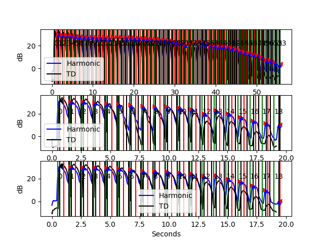 Multi Plot 1