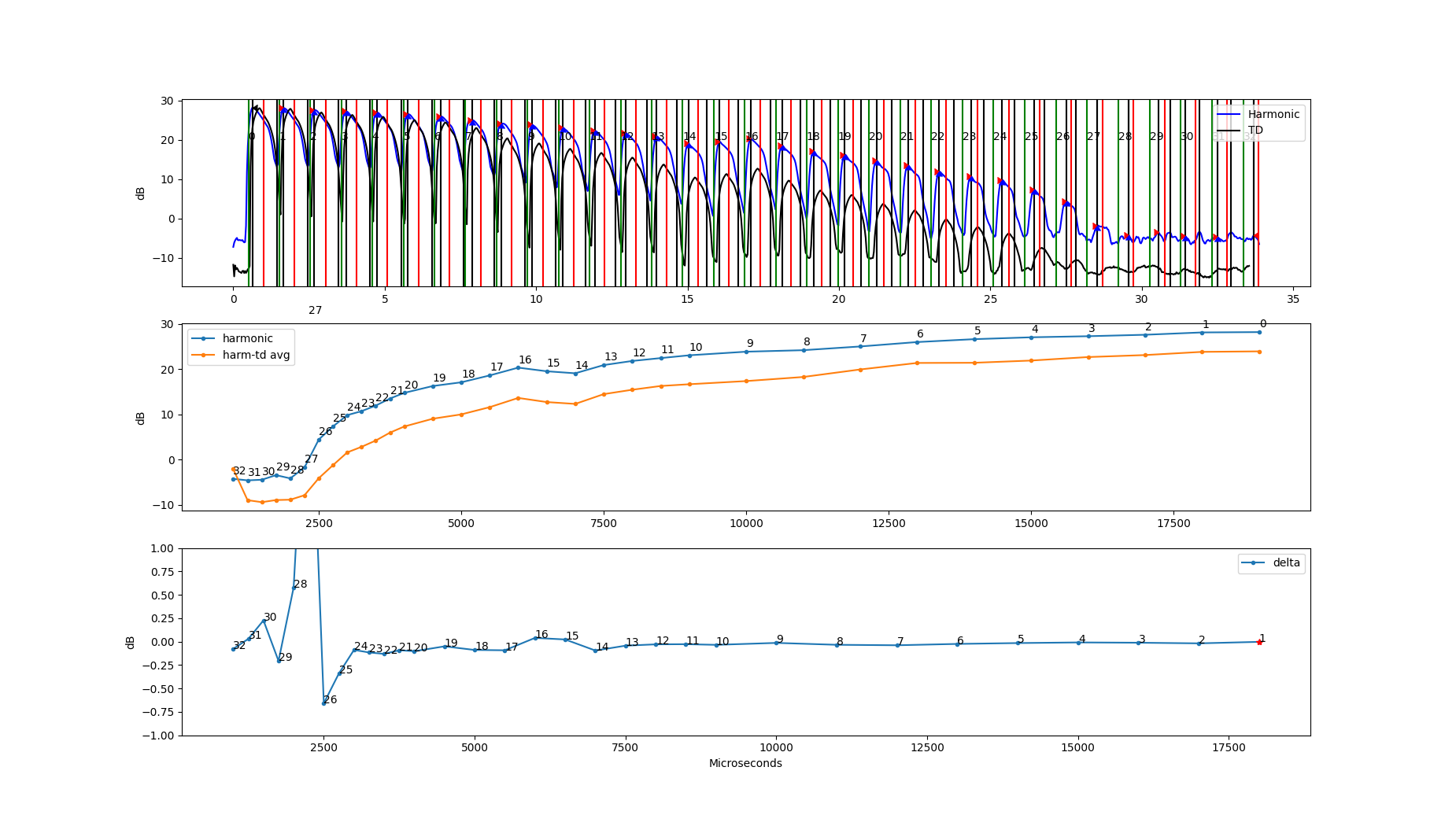 Plot Seq 1