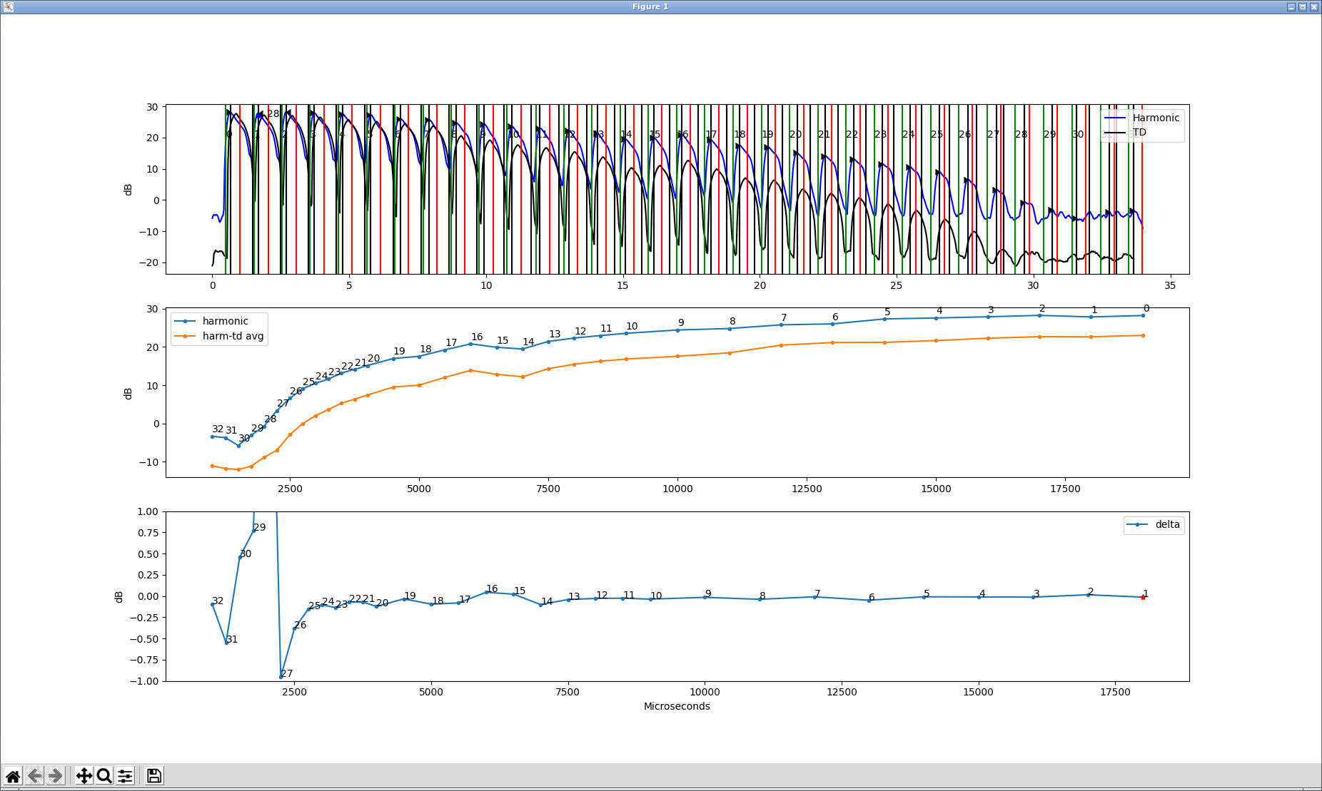 Plot Seq 1