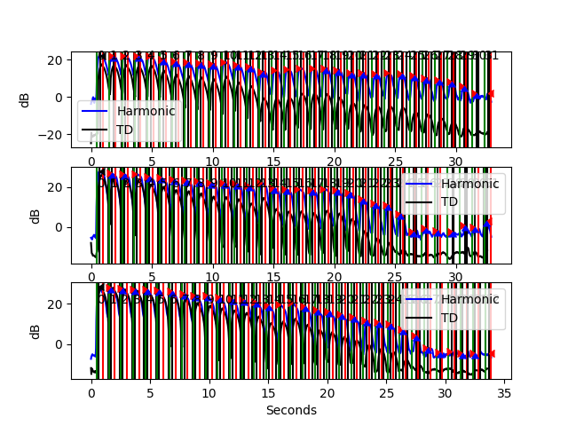 Multi Plot 1