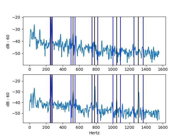 Spectral Ranges